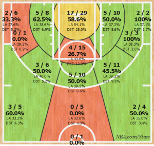 Shotchart_1424982303921