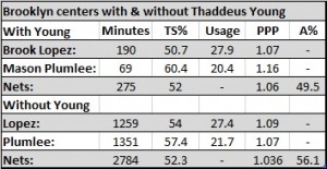 Centers on & off table